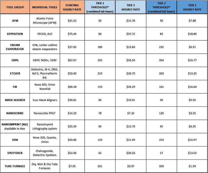 File:KNI-Lab-Soft-Cap-Chart-Jan-2020.jpg