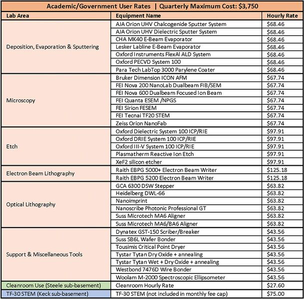 File:FY21 KNI Lab Rates Acad Govt Qtr.jpg