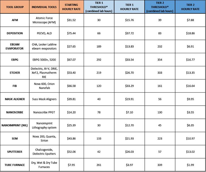 File:KNI-lab-soft-cap-rate-chart-Jan-2020-v2.jpg