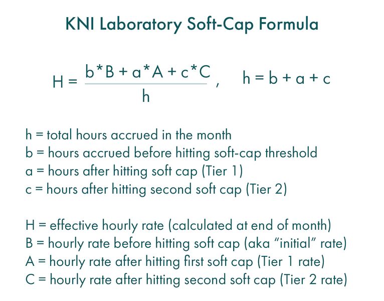 File:Kni-soft-cap-formula-fy2020.jpg