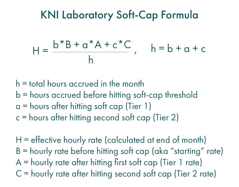 File:Kni-lab-soft-cap-formula-2020.jpg