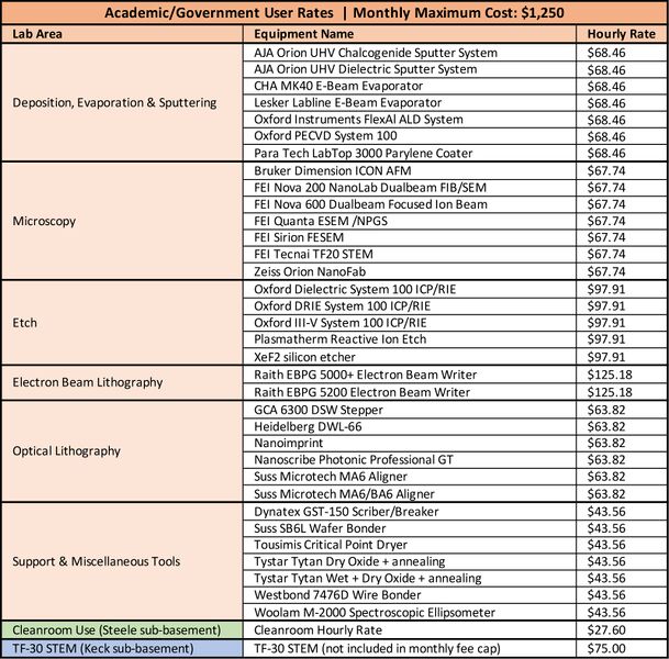 File:FY21-KNI-LAB-RATES-ACADGOVT.jpg