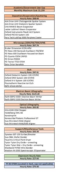 File:Fy21-rate-sheet-acad-wiki.jpg